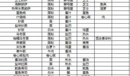 最新爆料配方大全表格,全方位配方大全一览无余
